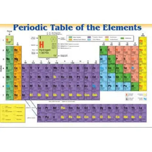 R21400 Periodic Table Placemat – Laminated Chemistry Learning Aid 1